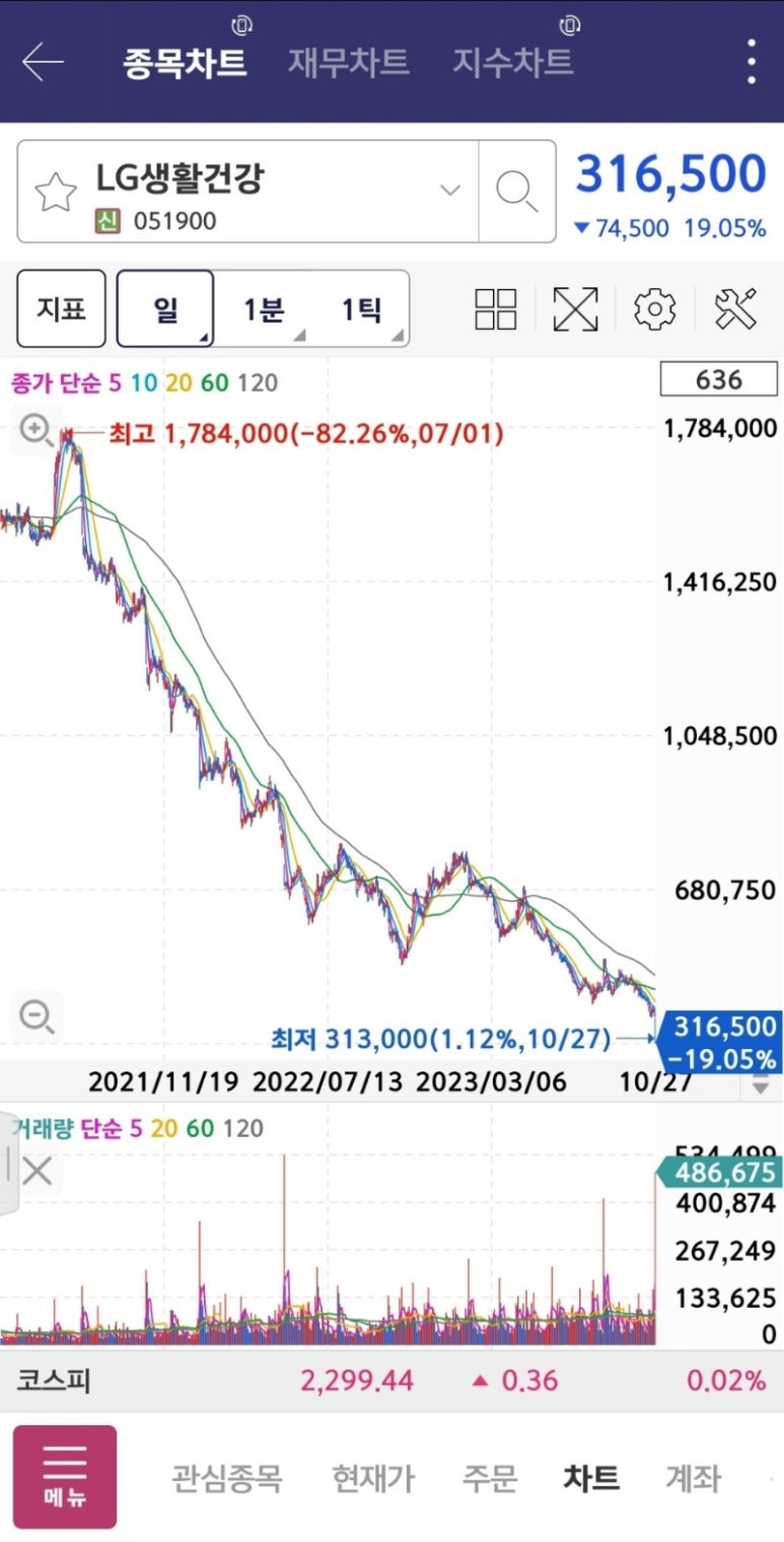 루루탕후루 이미지