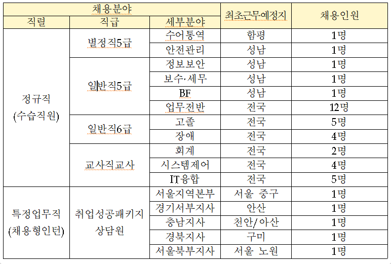 한국직업개발원북부지사 이미지