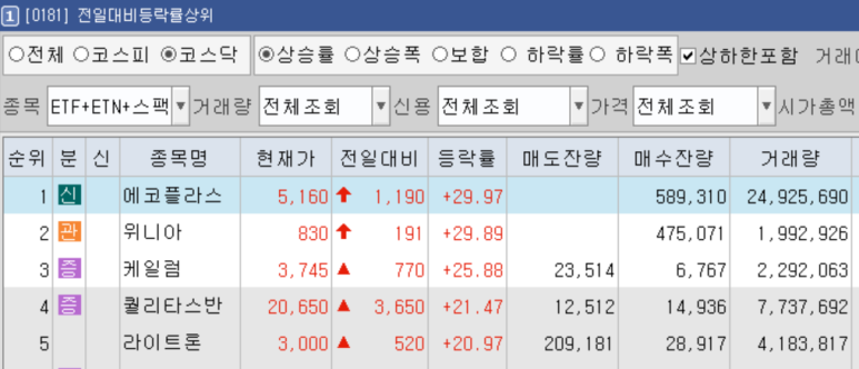 성림유통 이미지