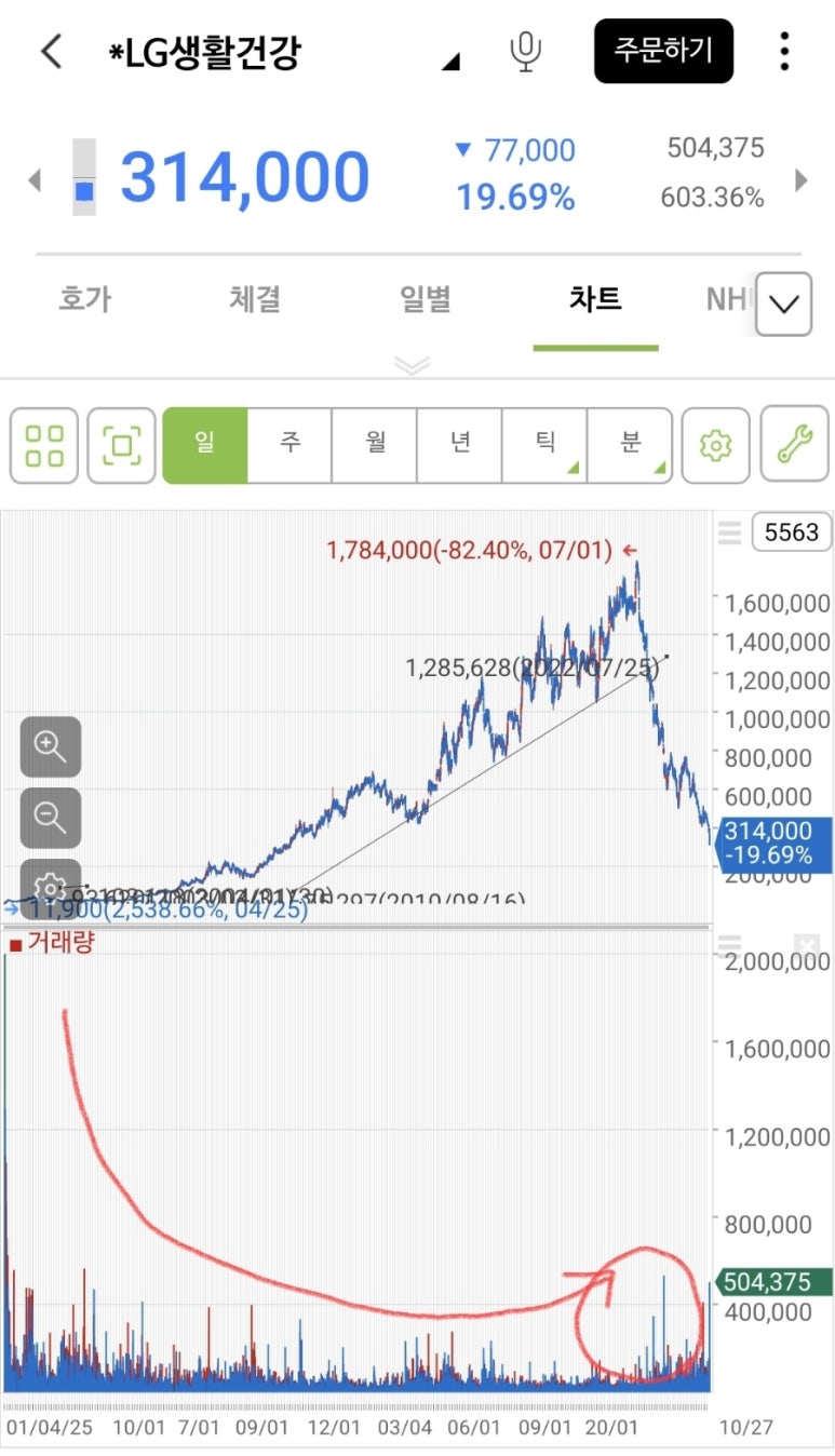 선재생활건강 이미지