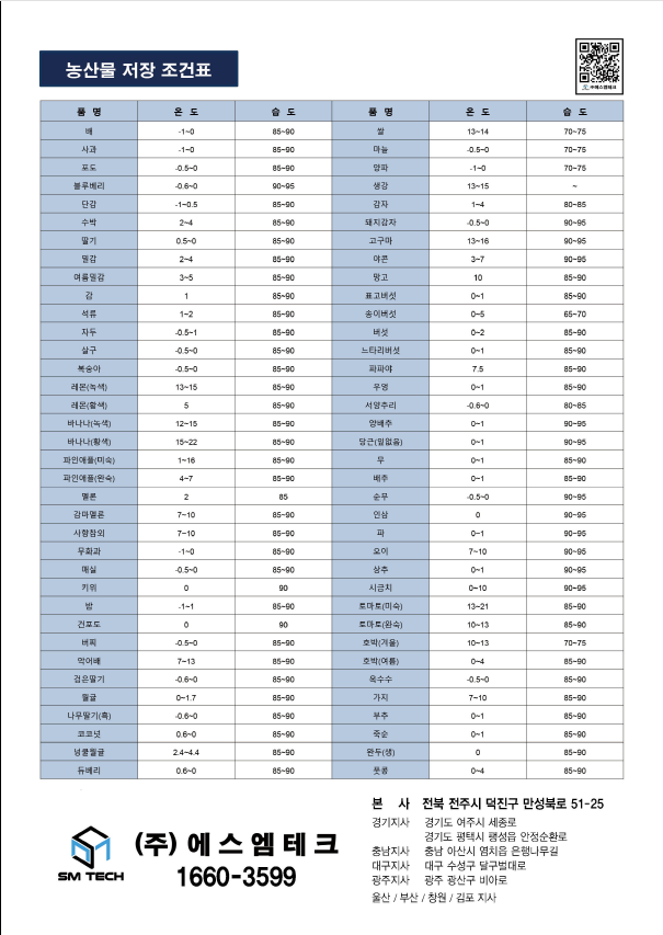 에스엠테크(주) 이미지