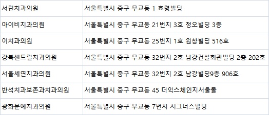 강북센트럴치과 이미지