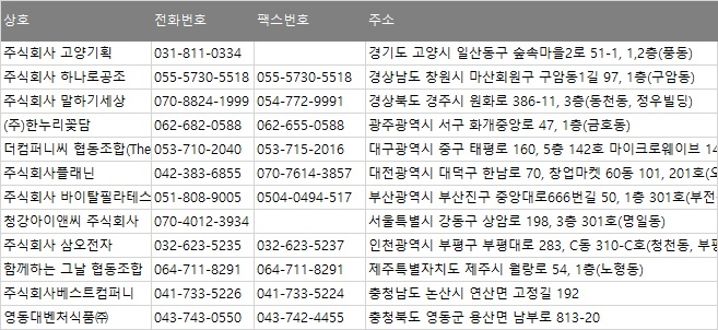 영동식품 주식회사 이미지