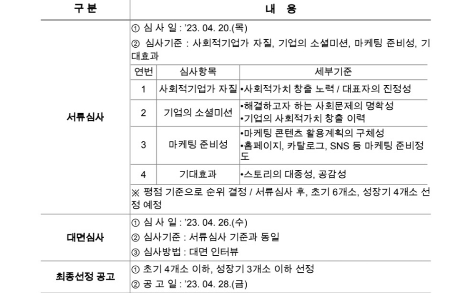 (주)털보의 커피놀이터 이미지