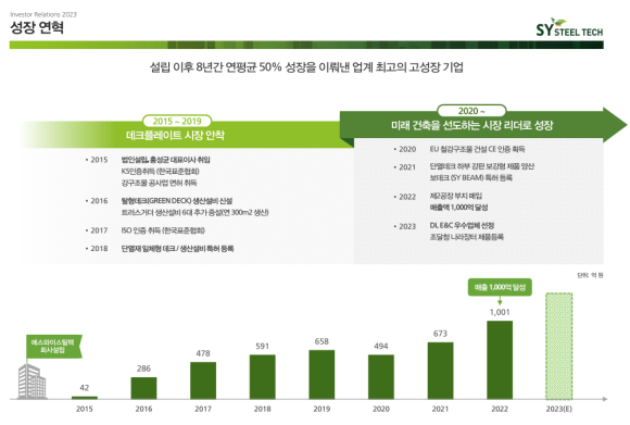 에스와이유통 이미지
