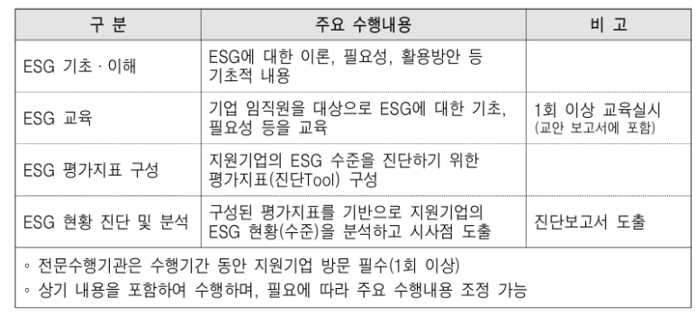 비즈스타경영컨설팅 이미지