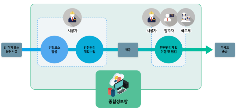 안전큐컨설팅 이미지