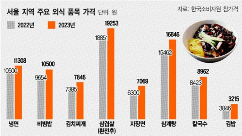 월간식당 이미지
