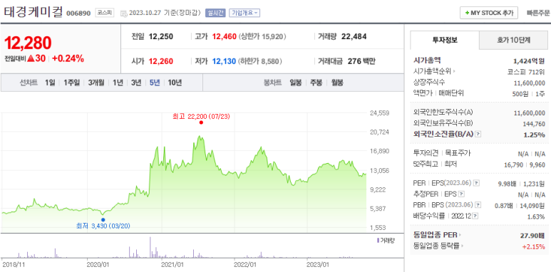 비케이리테일 이미지