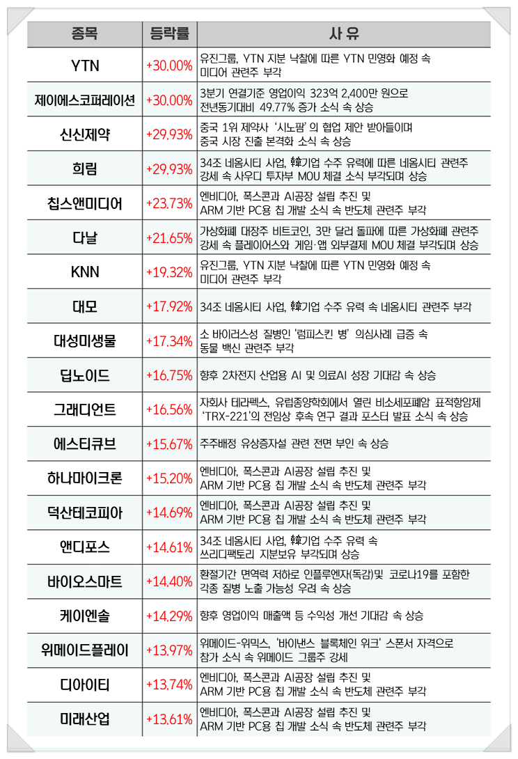 케이엔코퍼레이션 이미지