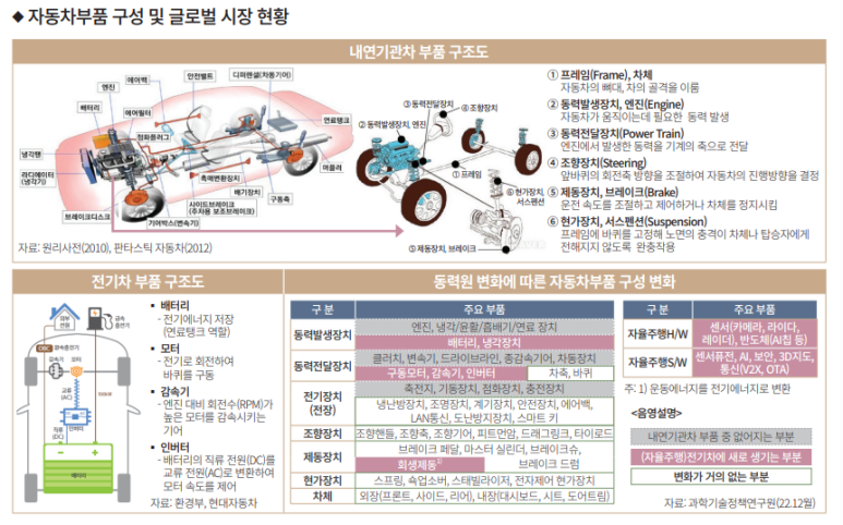 우리부품 이미지