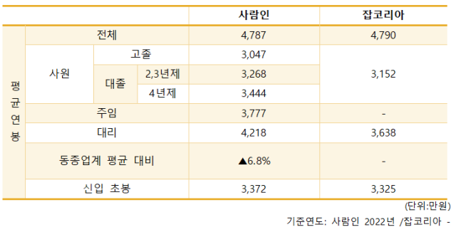 체리부로식품 이미지