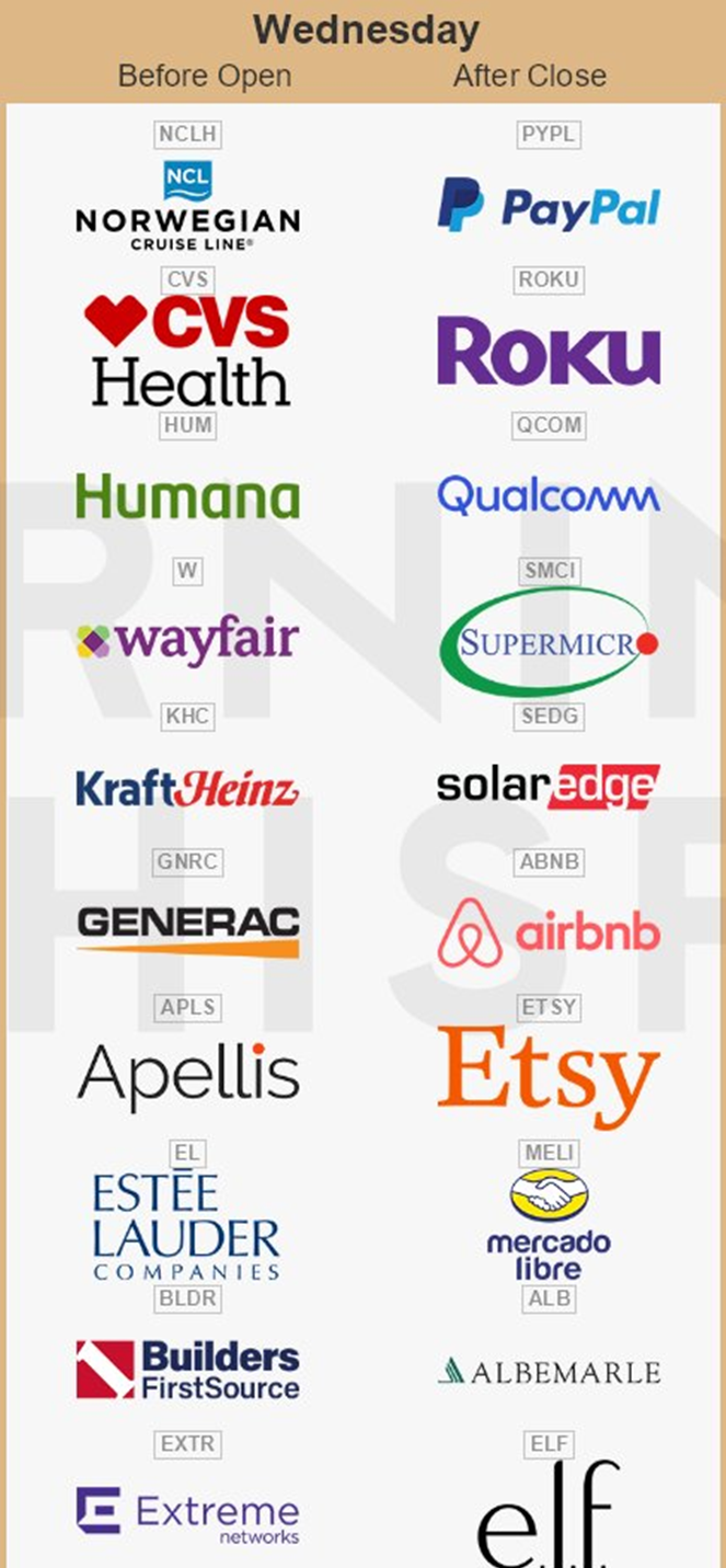 미국주식 실적] 11/1일 : CVS헬스,퀄컴,페이팔,크레프트하인즈,에스티로더 : 네이버 블로그
