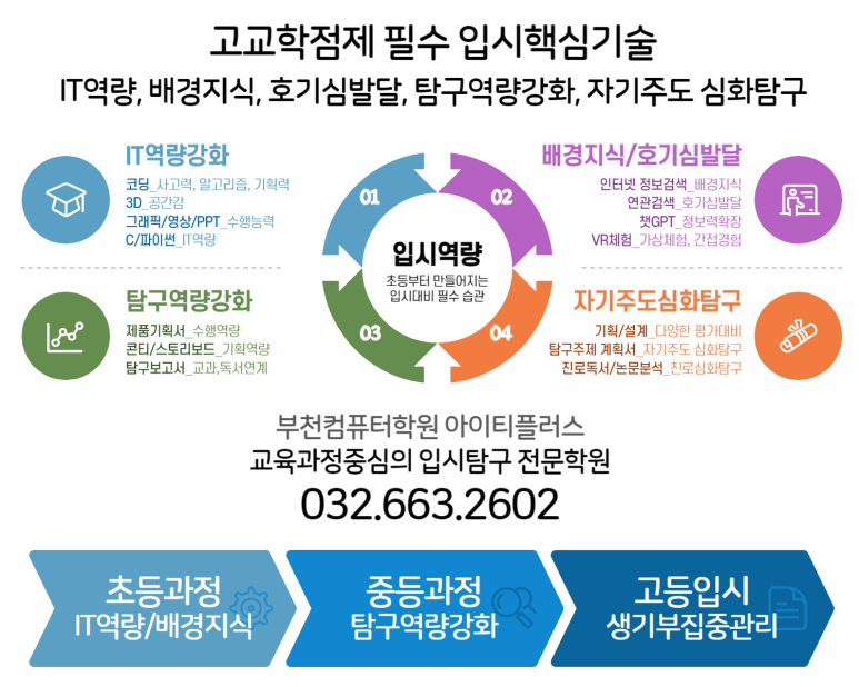 플러스아이티학원 이미지