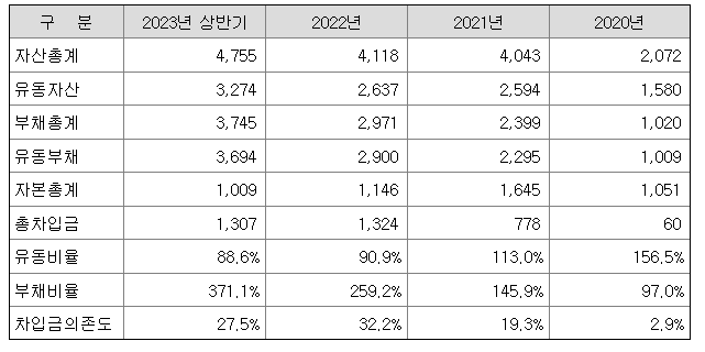 (주)피앤이시스템즈 이미지