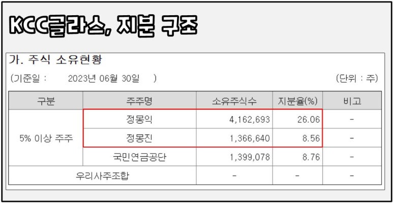 주식회사 케이씨씨코리아 이미지