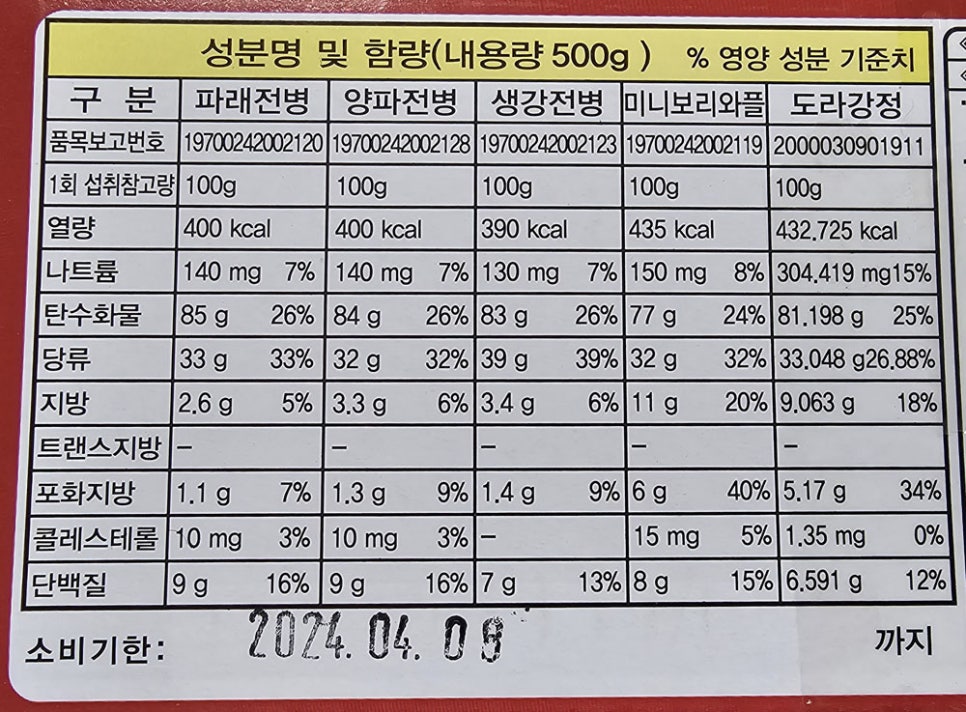 신성제과 이미지