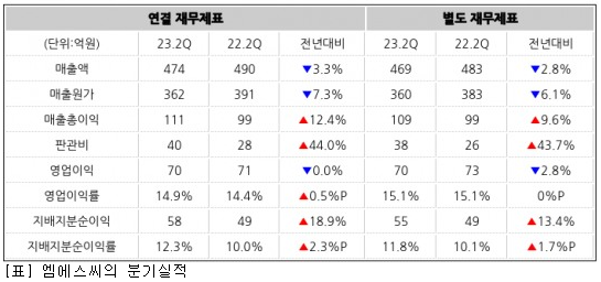 엠에스씨 이미지
