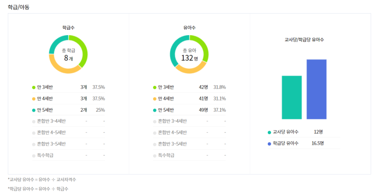 옥길유치원 이미지