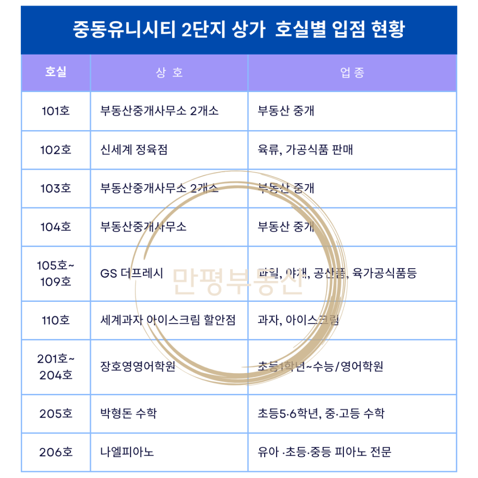 유니과자점 이미지