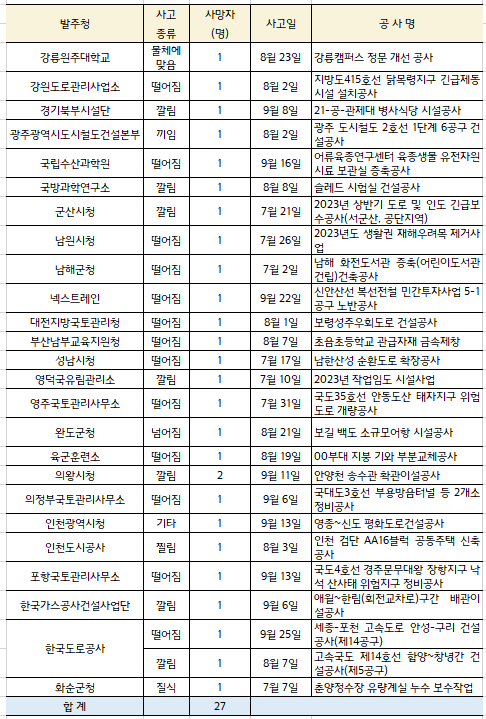 동양건설기계 이미지