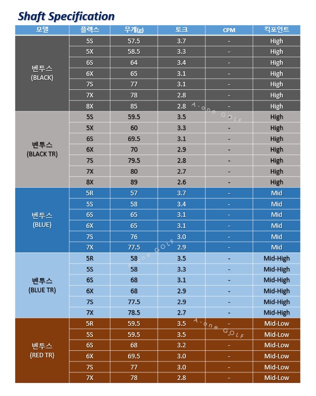 에이원골프피팅센타 이미지