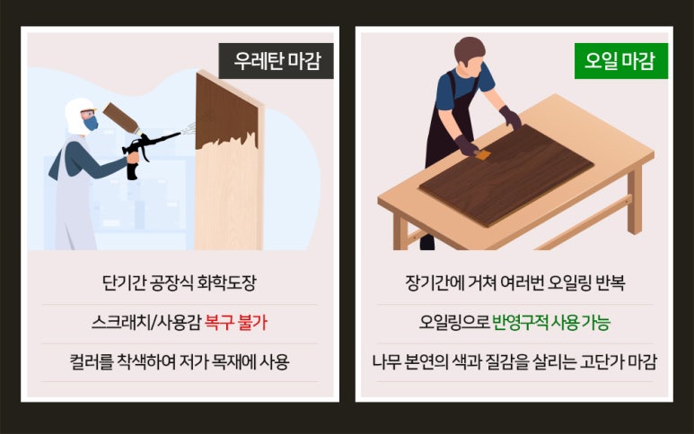 워커스테이블 이미지