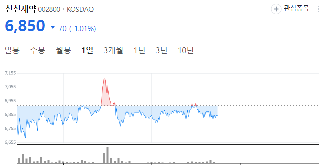 신신공조 이미지