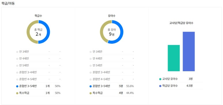버클리명문유치원 이미지
