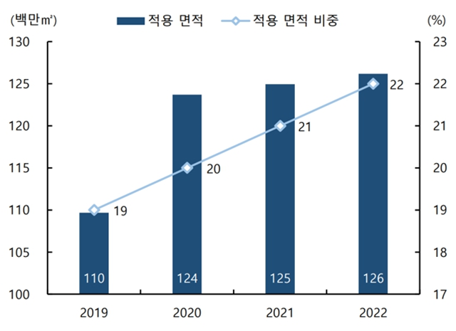 에스와이스토리 이미지