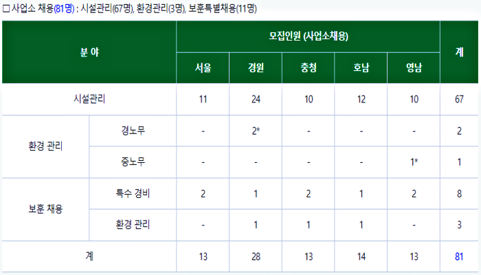 한전에프엠에스 이미지