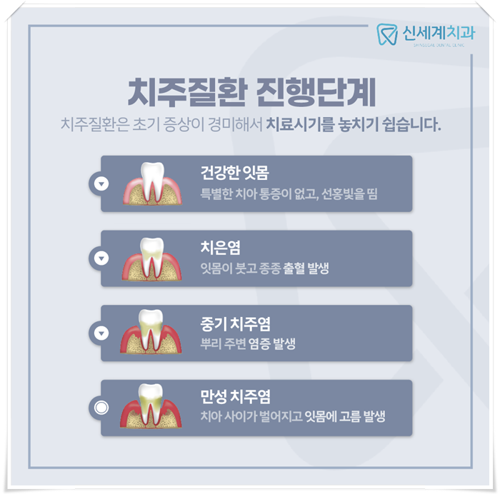 신세계치과 이미지
