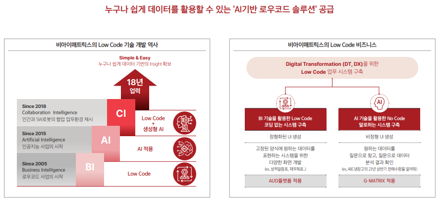 에스와이유통 이미지