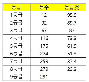 김쌤컷전문 이미지