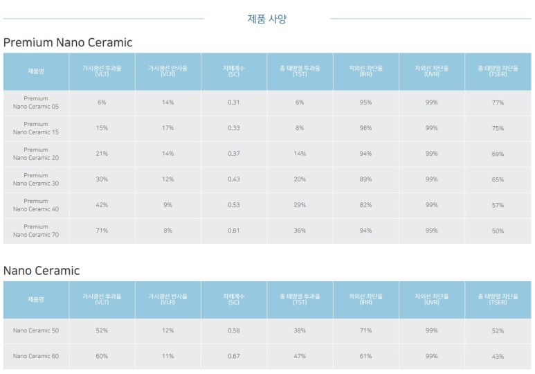 모빌리언 이미지