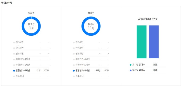 감전초등학교병설유치원 이미지