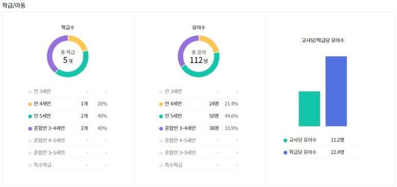 엄궁 한신 유치원 이미지