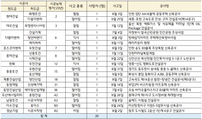 동양건설기계 이미지