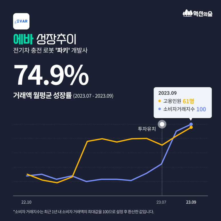 에바코퍼레이션 이미지