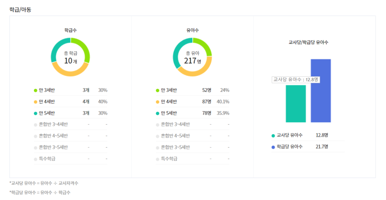 옥길유치원 이미지