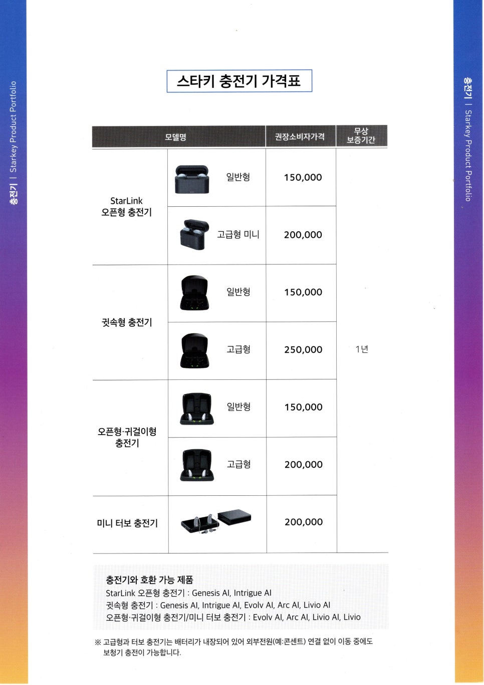 2024 스타키(Starkey) 보청기 신제품 제네시스(Genesis AI) 특징 및 가격표(Price List) / 10월 출시 시그니쳐 충전형 고막형 포함 — 원문 이미지 14