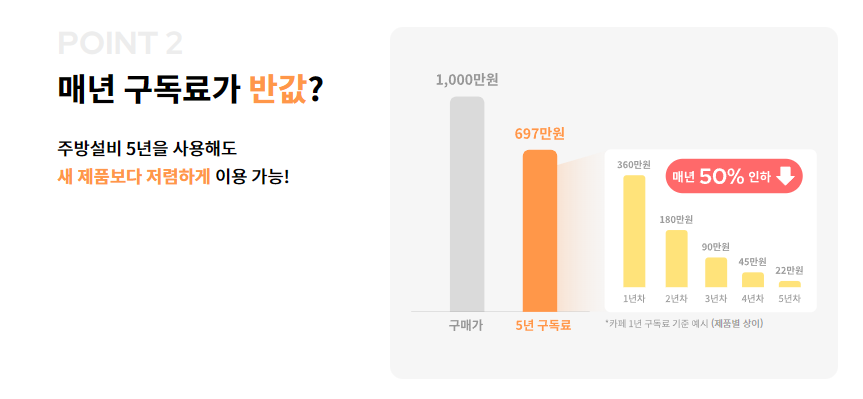 인하주방 이미지