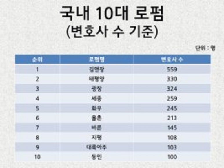 광자 이미지