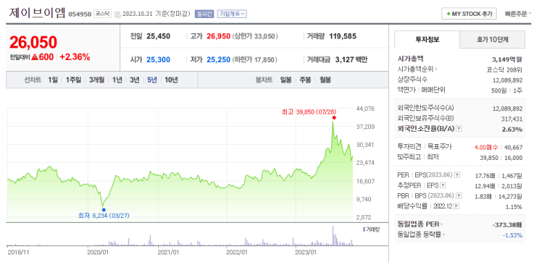 데브시스터즈(주) 이미지