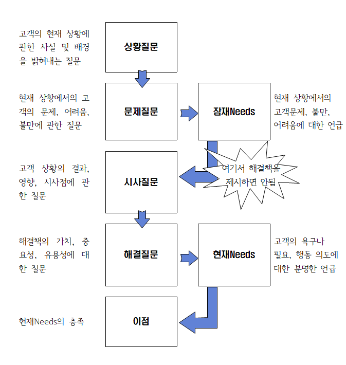 라컴 이미지
