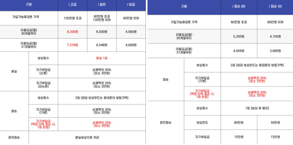 아이폰케어 이미지