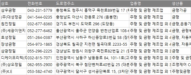 액셀벤처주 이미지