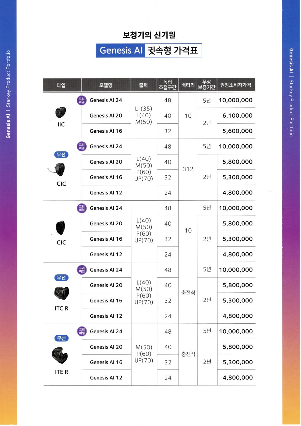 2024 스타키(Starkey) 보청기 신제품 제네시스(Genesis AI) 특징 및 가격표(Price List) / 10월 출시 시그니쳐 충전형 고막형 포함 — 원문 이미지 12