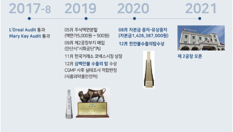 (주)유알지 이미지