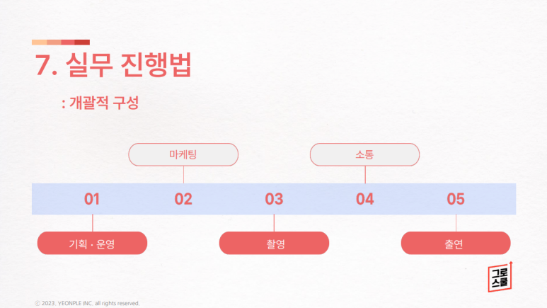 요커머스 이미지